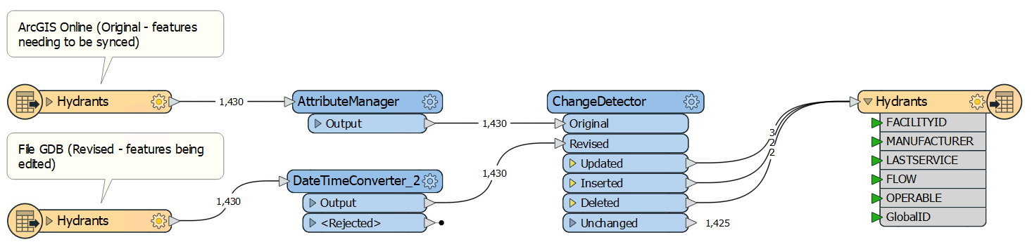 Data Interoperability Sync Workspace